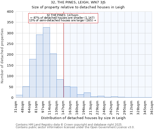 32, THE PINES, LEIGH, WN7 3JS: Size of property relative to detached houses houses in Leigh
