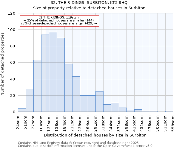 32, THE RIDINGS, SURBITON, KT5 8HQ: Size of property relative to detached houses houses in Surbiton