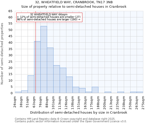 32, WHEATFIELD WAY, CRANBROOK, TN17 3NB: Size of property relative to semi-detached houses houses in Cranbrook
