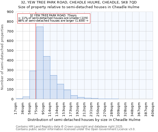 32, YEW TREE PARK ROAD, CHEADLE HULME, CHEADLE, SK8 7QD: Size of property relative to semi-detached houses houses in Cheadle Hulme