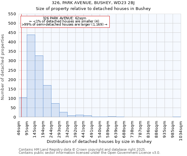 326, PARK AVENUE, BUSHEY, WD23 2BJ: Size of property relative to detached houses houses in Bushey