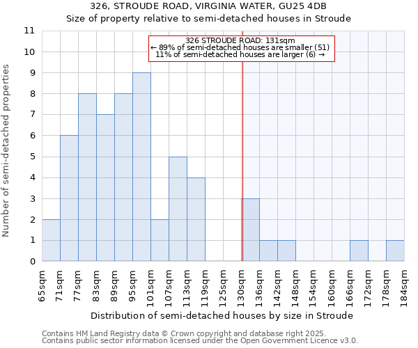 326, STROUDE ROAD, VIRGINIA WATER, GU25 4DB: Size of property relative to semi-detached houses houses in Stroude