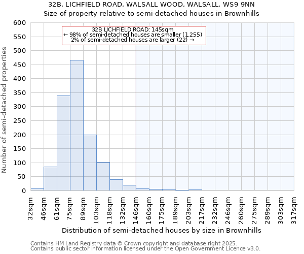 32B, LICHFIELD ROAD, WALSALL WOOD, WALSALL, WS9 9NN: Size of property relative to semi-detached houses houses in Brownhills