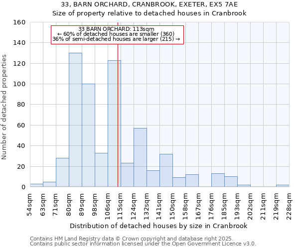 33, BARN ORCHARD, CRANBROOK, EXETER, EX5 7AE: Size of property relative to detached houses houses in Cranbrook