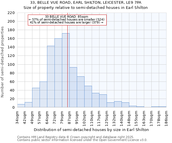 33, BELLE VUE ROAD, EARL SHILTON, LEICESTER, LE9 7PA: Size of property relative to semi-detached houses houses in Earl Shilton