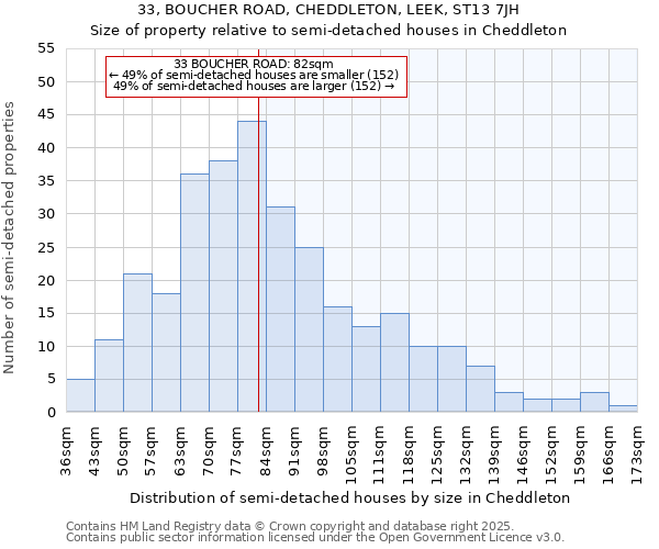 33, BOUCHER ROAD, CHEDDLETON, LEEK, ST13 7JH: Size of property relative to semi-detached houses houses in Cheddleton