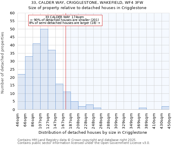 33, CALDER WAY, CRIGGLESTONE, WAKEFIELD, WF4 3FW: Size of property relative to detached houses houses in Crigglestone