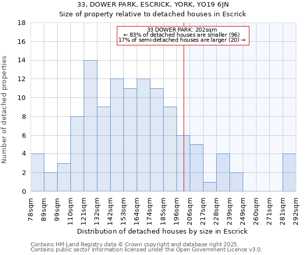 33, DOWER PARK, ESCRICK, YORK, YO19 6JN: Size of property relative to detached houses houses in Escrick