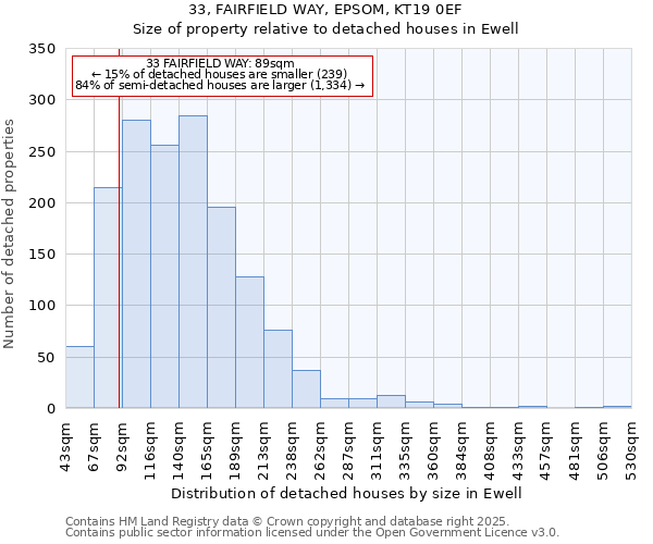 33, FAIRFIELD WAY, EPSOM, KT19 0EF: Size of property relative to detached houses houses in Ewell