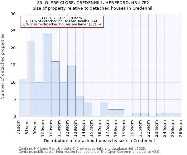33, GLEBE CLOSE, CREDENHILL, HEREFORD, HR4 7EX: Size of property relative to detached houses houses in Credenhill