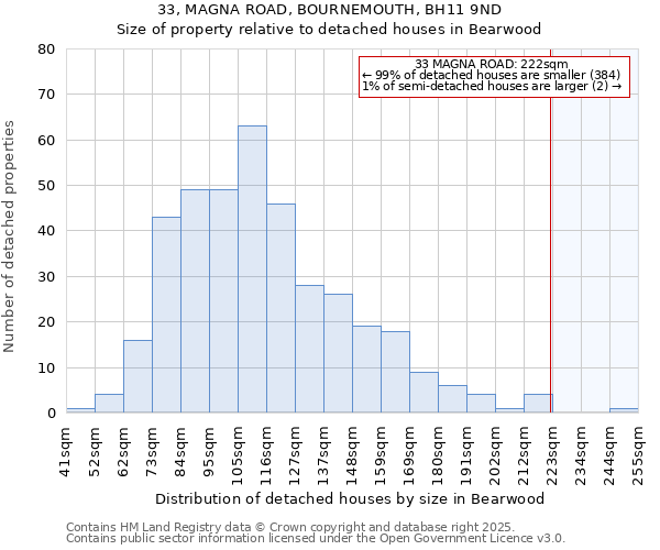 33, MAGNA ROAD, BOURNEMOUTH, BH11 9ND: Size of property relative to detached houses houses in Bearwood