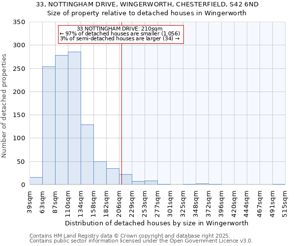 33, NOTTINGHAM DRIVE, WINGERWORTH, CHESTERFIELD, S42 6ND: Size of property relative to detached houses houses in Wingerworth
