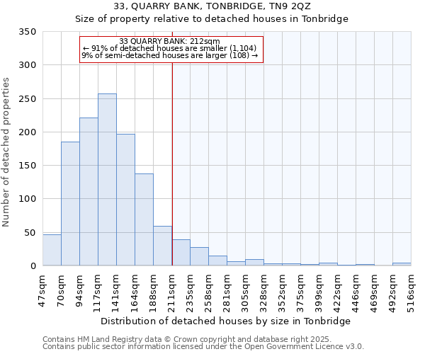 33, QUARRY BANK, TONBRIDGE, TN9 2QZ: Size of property relative to detached houses houses in Tonbridge