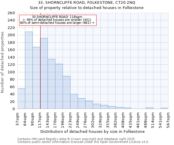 33, SHORNCLIFFE ROAD, FOLKESTONE, CT20 2NQ: Size of property relative to detached houses houses in Folkestone