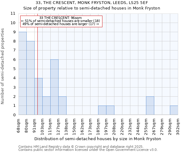 33, THE CRESCENT, MONK FRYSTON, LEEDS, LS25 5EF: Size of property relative to semi-detached houses houses in Monk Fryston