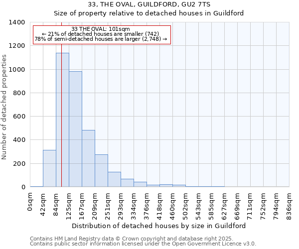 33, THE OVAL, GUILDFORD, GU2 7TS: Size of property relative to detached houses houses in Guildford