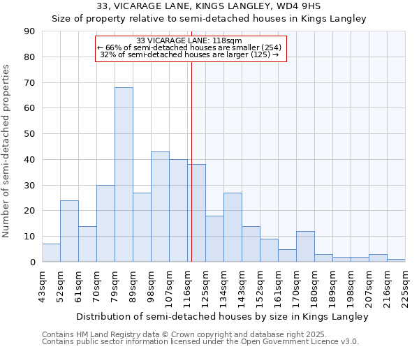 33, VICARAGE LANE, KINGS LANGLEY, WD4 9HS: Size of property relative to semi-detached houses houses in Kings Langley