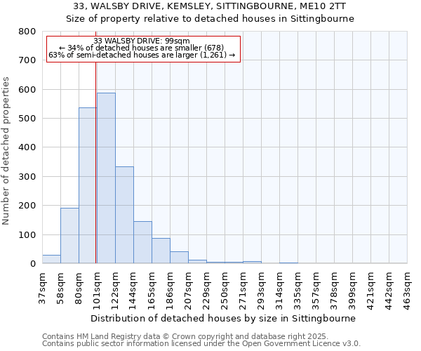 33, WALSBY DRIVE, KEMSLEY, SITTINGBOURNE, ME10 2TT: Size of property relative to detached houses houses in Sittingbourne
