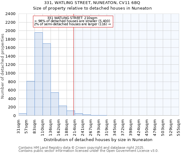 331, WATLING STREET, NUNEATON, CV11 6BQ: Size of property relative to detached houses houses in Nuneaton