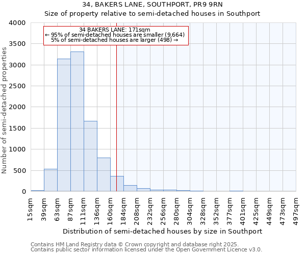 34, BAKERS LANE, SOUTHPORT, PR9 9RN: Size of property relative to semi-detached houses houses in Southport