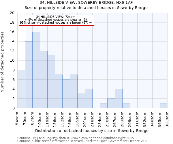 34, HILLSIDE VIEW, SOWERBY BRIDGE, HX6 1AF: Size of property relative to detached houses houses in Sowerby Bridge
