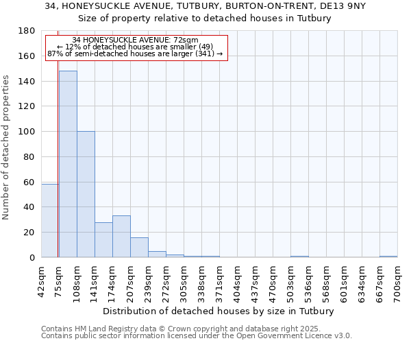 34, HONEYSUCKLE AVENUE, TUTBURY, BURTON-ON-TRENT, DE13 9NY: Size of property relative to detached houses houses in Tutbury