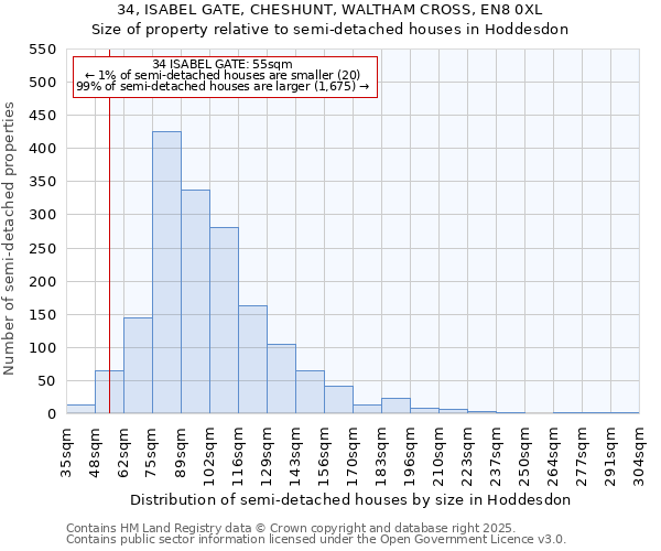 34, ISABEL GATE, CHESHUNT, WALTHAM CROSS, EN8 0XL: Size of property relative to semi-detached houses houses in Hoddesdon