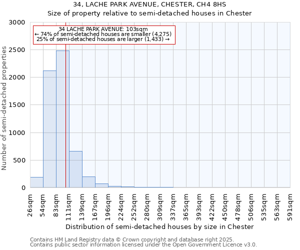 34, LACHE PARK AVENUE, CHESTER, CH4 8HS: Size of property relative to semi-detached houses houses in Chester