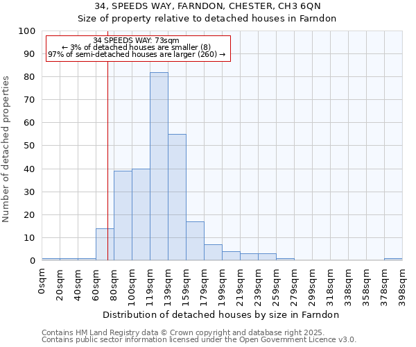 34, SPEEDS WAY, FARNDON, CHESTER, CH3 6QN: Size of property relative to detached houses houses in Farndon