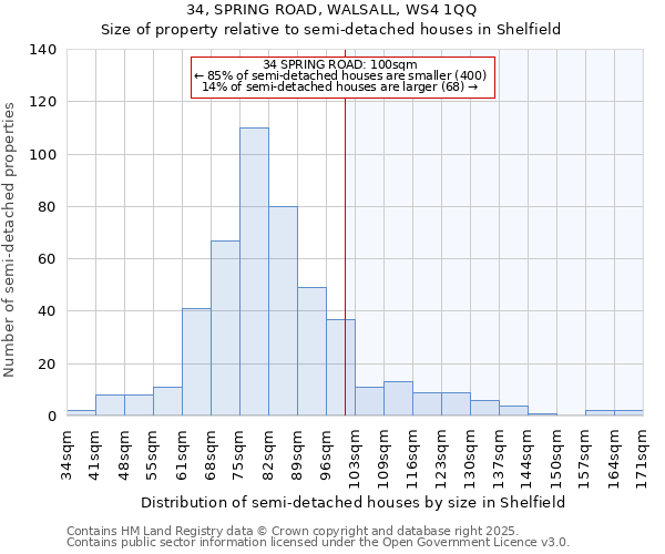 34, SPRING ROAD, WALSALL, WS4 1QQ: Size of property relative to semi-detached houses houses in Shelfield