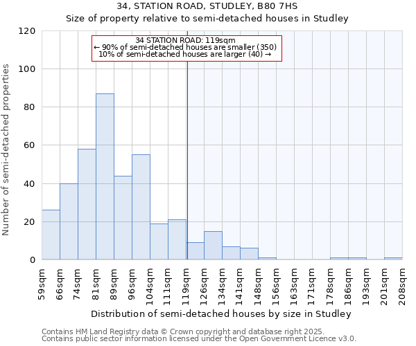 34, STATION ROAD, STUDLEY, B80 7HS: Size of property relative to semi-detached houses houses in Studley