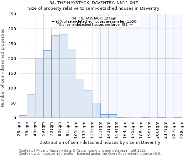 34, THE HAYSTACK, DAVENTRY, NN11 0NZ: Size of property relative to semi-detached houses houses in Daventry
