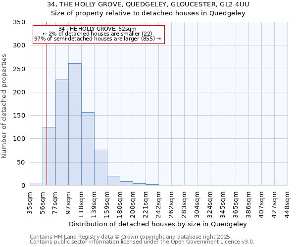 34, THE HOLLY GROVE, QUEDGELEY, GLOUCESTER, GL2 4UU: Size of property relative to detached houses houses in Quedgeley