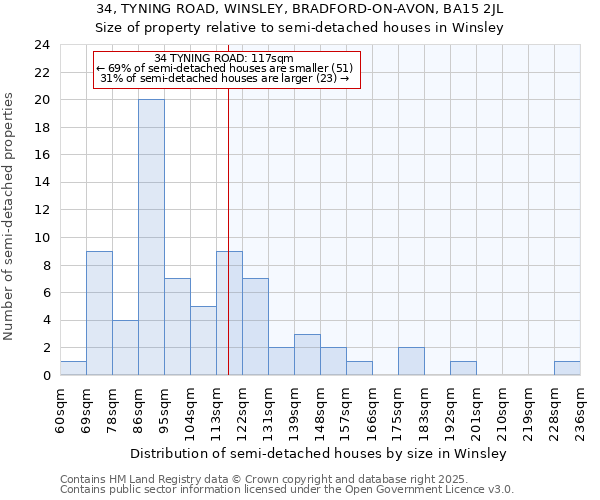 34, TYNING ROAD, WINSLEY, BRADFORD-ON-AVON, BA15 2JL: Size of property relative to semi-detached houses houses in Winsley