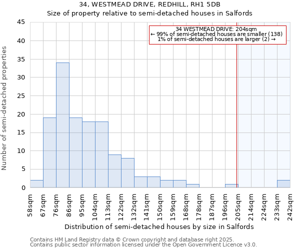 34, WESTMEAD DRIVE, REDHILL, RH1 5DB: Size of property relative to semi-detached houses houses in Salfords