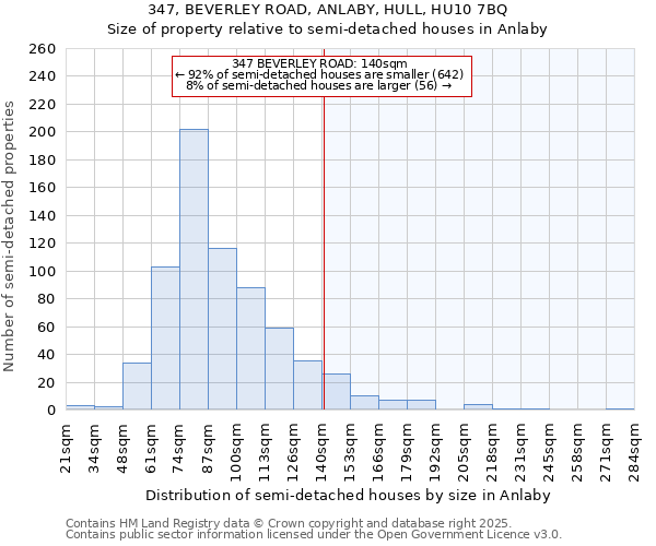347, BEVERLEY ROAD, ANLABY, HULL, HU10 7BQ: Size of property relative to semi-detached houses houses in Anlaby