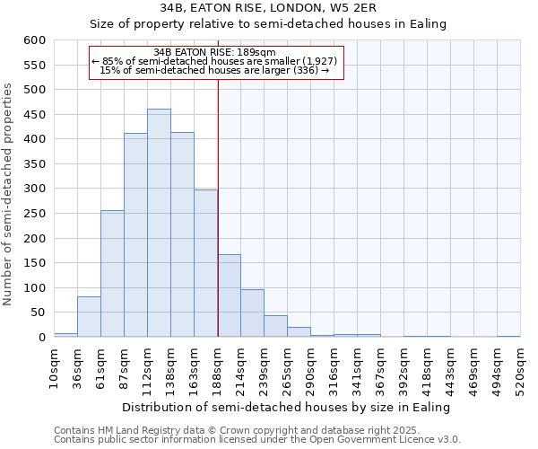 34B, EATON RISE, LONDON, W5 2ER: Size of property relative to semi-detached houses houses in Ealing