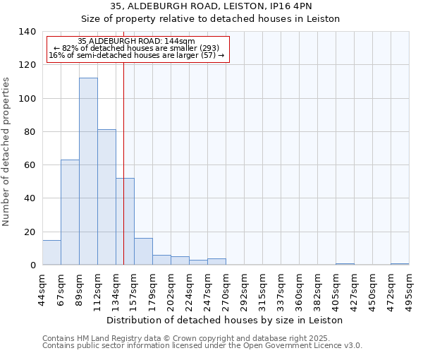 35, ALDEBURGH ROAD, LEISTON, IP16 4PN: Size of property relative to detached houses houses in Leiston