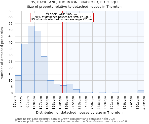 35, BACK LANE, THORNTON, BRADFORD, BD13 3QU: Size of property relative to detached houses houses in Thornton