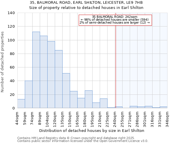 35, BALMORAL ROAD, EARL SHILTON, LEICESTER, LE9 7HB: Size of property relative to detached houses houses in Earl Shilton