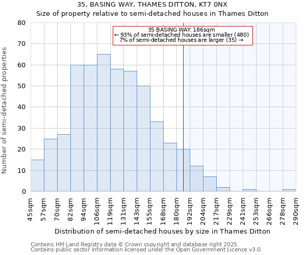 35, BASING WAY, THAMES DITTON, KT7 0NX: Size of property relative to semi-detached houses houses in Thames Ditton