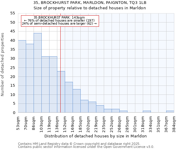 35, BROCKHURST PARK, MARLDON, PAIGNTON, TQ3 1LB: Size of property relative to detached houses houses in Marldon