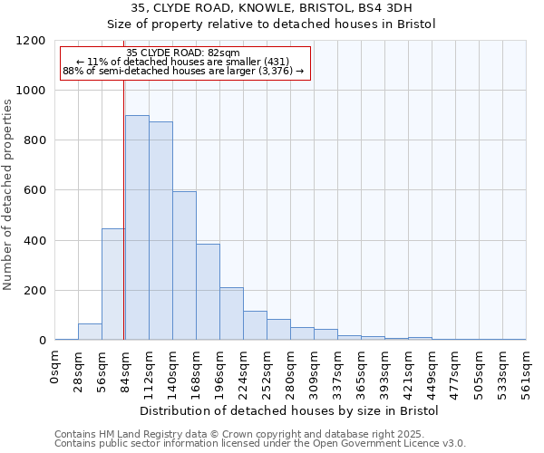 35, CLYDE ROAD, KNOWLE, BRISTOL, BS4 3DH: Size of property relative to detached houses houses in Bristol