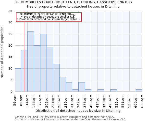 35, DUMBRELLS COURT, NORTH END, DITCHLING, HASSOCKS, BN6 8TG: Size of property relative to detached houses houses in Ditchling