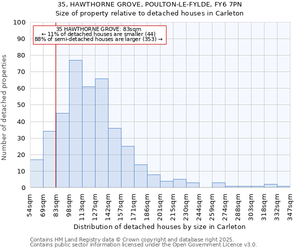 35, HAWTHORNE GROVE, POULTON-LE-FYLDE, FY6 7PN: Size of property relative to detached houses houses in Carleton