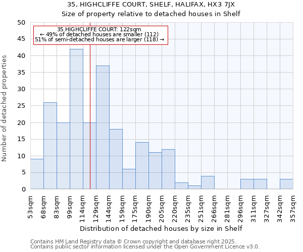 35, HIGHCLIFFE COURT, SHELF, HALIFAX, HX3 7JX: Size of property relative to detached houses houses in Shelf