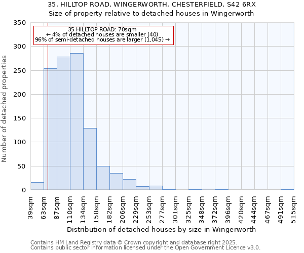 35, HILLTOP ROAD, WINGERWORTH, CHESTERFIELD, S42 6RX: Size of property relative to detached houses houses in Wingerworth