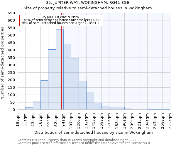 35, JUPITER WAY, WOKINGHAM, RG41 3GE: Size of property relative to semi-detached houses houses in Wokingham
