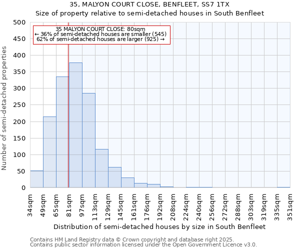 35, MALYON COURT CLOSE, BENFLEET, SS7 1TX: Size of property relative to semi-detached houses houses in South Benfleet