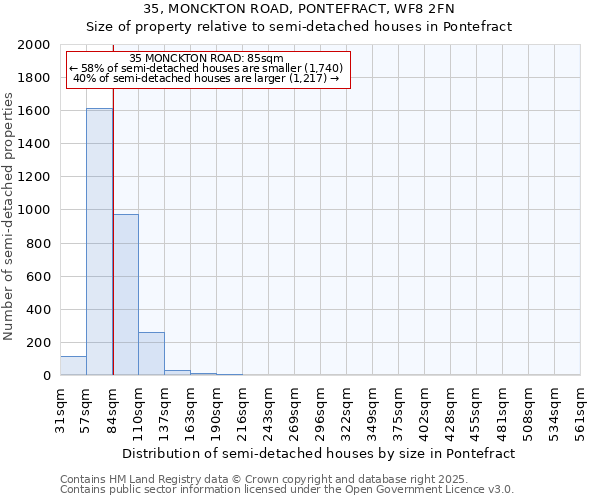 35, MONCKTON ROAD, PONTEFRACT, WF8 2FN: Size of property relative to semi-detached houses houses in Pontefract